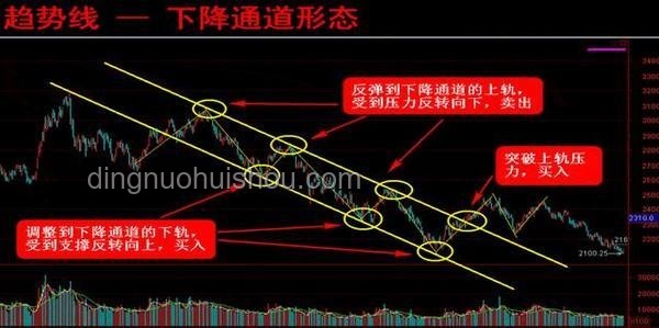 路障设计未来趋势：为何形似马蜂屁股？智能化、个性化成关键